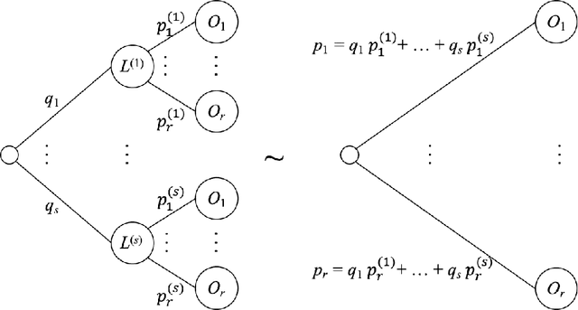 Figure 1 for An Interval-Valued Utility Theory for Decision Making with Dempster-Shafer Belief Functions