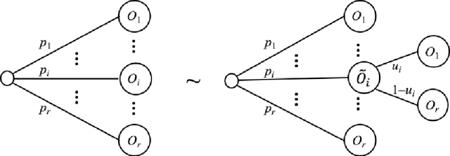 Figure 3 for An Interval-Valued Utility Theory for Decision Making with Dempster-Shafer Belief Functions