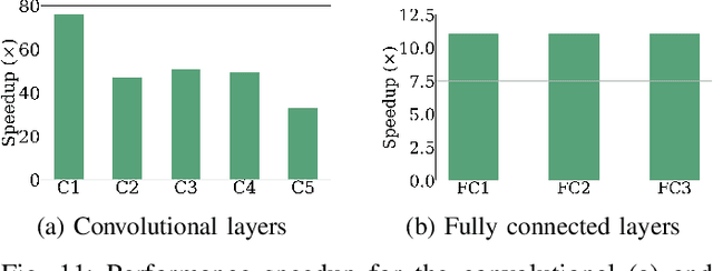 Figure 3 for Bifrost: End-to-End Evaluation and Optimization of Reconfigurable DNN Accelerators