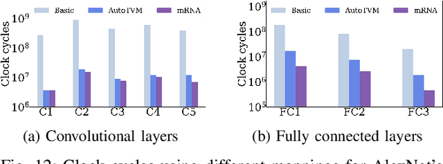 Figure 4 for Bifrost: End-to-End Evaluation and Optimization of Reconfigurable DNN Accelerators