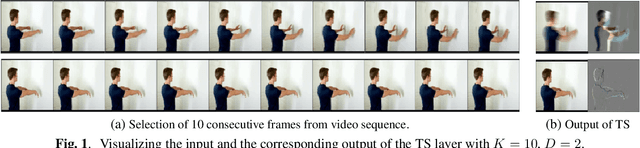 Figure 1 for Learning spatio-temporal representations with temporal squeeze pooling