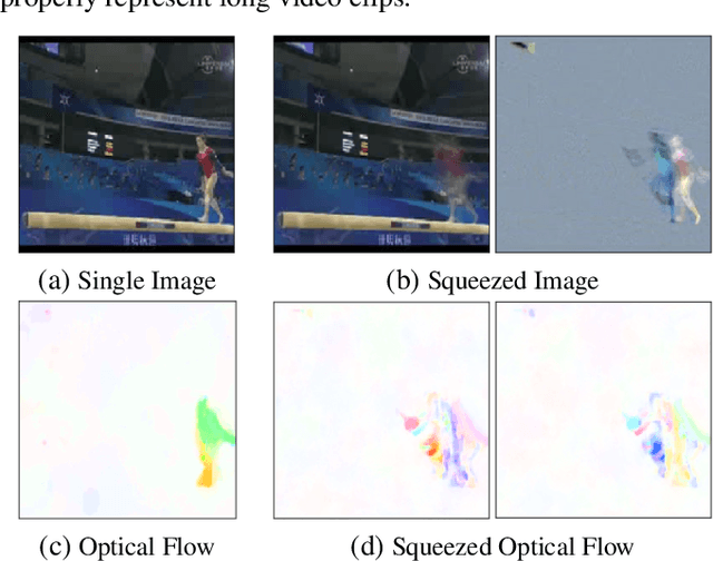 Figure 3 for Learning spatio-temporal representations with temporal squeeze pooling