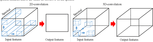 Figure 1 for Classification of Hyperspectral Images by Using Spectral Data and Fully Connected Neural Network