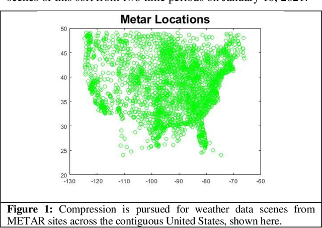 Figure 1 for Compressive Representations of Weather Scenes for Strategic Air Traffic Flow Management