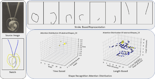 Figure 4 for Do Time Constraints Re-Prioritize Attention to Shapes During Visual Photo Inspection?