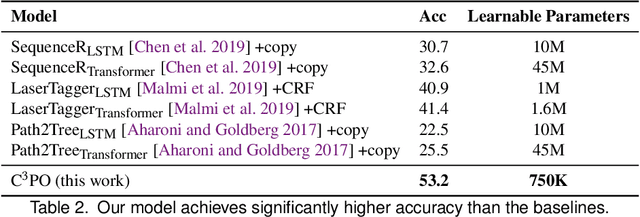 Figure 4 for Neural Edit Completion