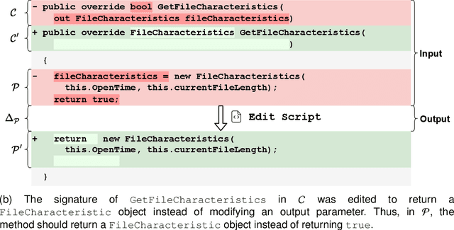 Figure 1 for Neural Edit Completion