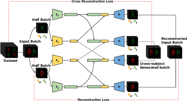 Figure 1 for Preserving Privacy in Human-Motion Affect Recognition