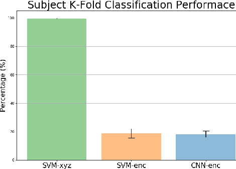 Figure 3 for Preserving Privacy in Human-Motion Affect Recognition