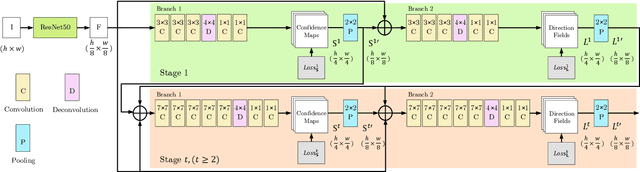 Figure 3 for Bottom-up Pose Estimation of Multiple Person with Bounding Box Constraint