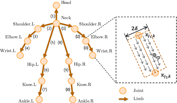 Figure 4 for Bottom-up Pose Estimation of Multiple Person with Bounding Box Constraint