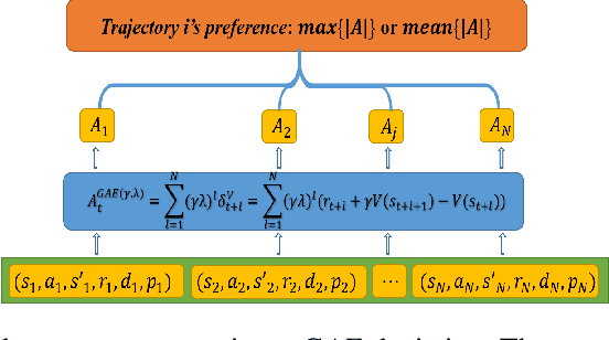 Figure 2 for PTR-PPO: Proximal Policy Optimization with Prioritized Trajectory Replay