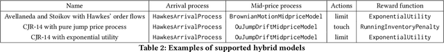 Figure 3 for Model-based gym environments for limit order book trading