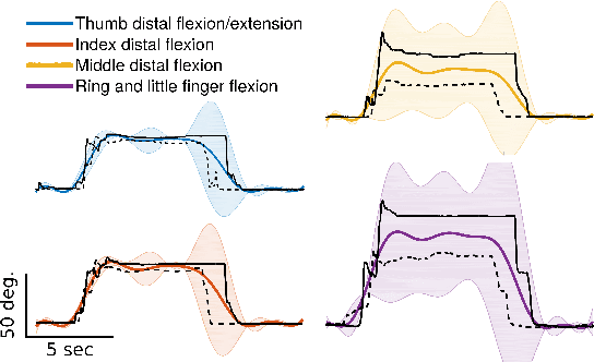 Figure 2 for Low-cost Sensor Glove with Force Feedback for Learning from Demonstrations using Probabilistic Trajectory Representations