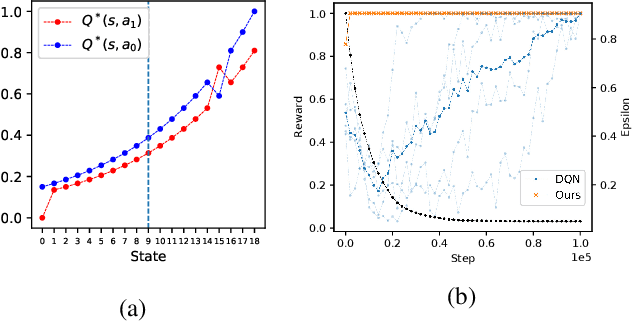 Figure 3 for Fast and Data Efficient Reinforcement Learning from Pixels via Non-Parametric Value Approximation