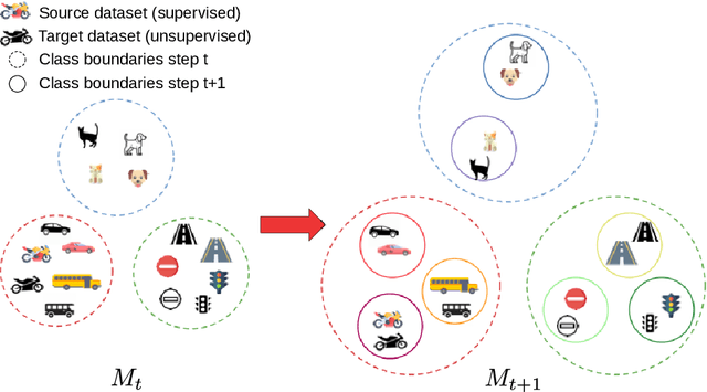 Figure 1 for Continual Coarse-to-Fine Domain Adaptation in Semantic Segmentation