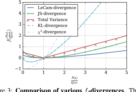 Figure 4 for Regularizing Generative Adversarial Networks under Limited Data