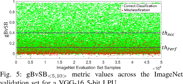 Figure 4 for CascadeCNN: Pushing the Performance Limits of Quantisation in Convolutional Neural Networks