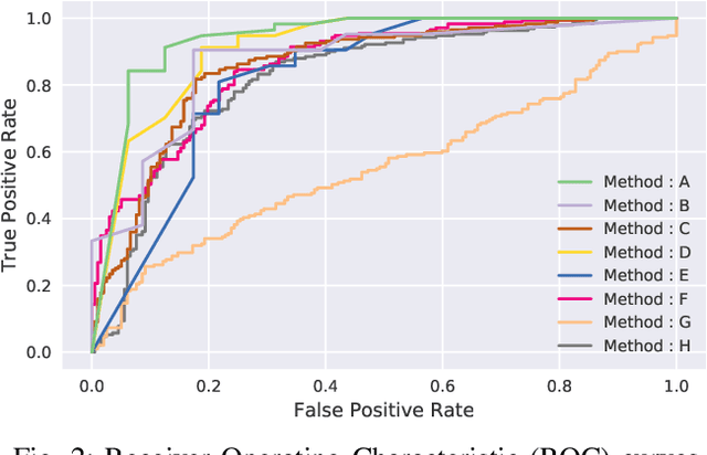 Figure 2 for A Novel Transfer Learning-Based Approach for Screening Pre-existing Heart Diseases Using Synchronized ECG Signals and Heart Sounds