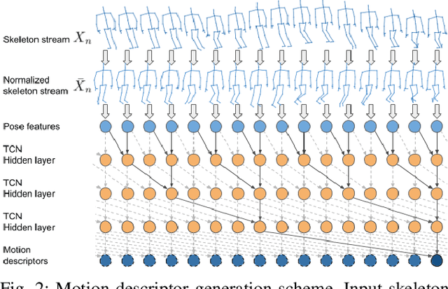 Figure 2 for One-shot action recognition towards novel assistive therapies