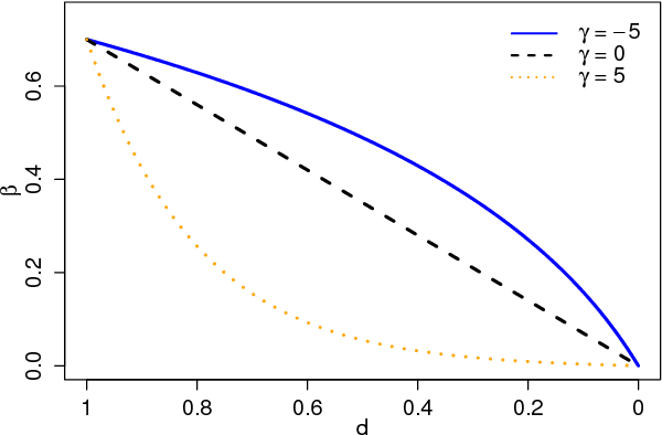 Figure 3 for Stabilized Sparse Online Learning for Sparse Data