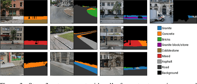 Figure 3 for Towards Global-Scale Crowd+AI Techniques to Map and Assess Sidewalks for People with Disabilities