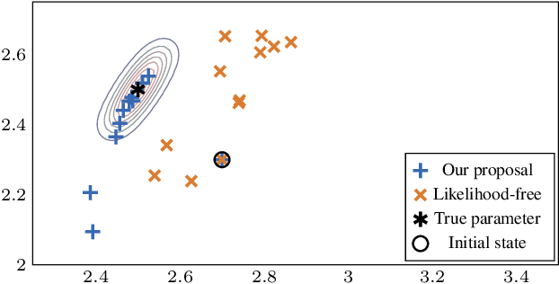 Figure 1 for Differentiable Likelihoods for Fast Inversion of 'Likelihood-Free' Dynamical Systems