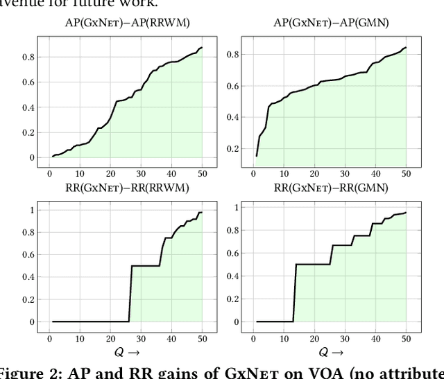 Figure 2 for Deep Neural Matching Models for Graph Retrieval