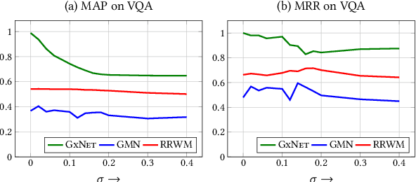 Figure 3 for Deep Neural Matching Models for Graph Retrieval