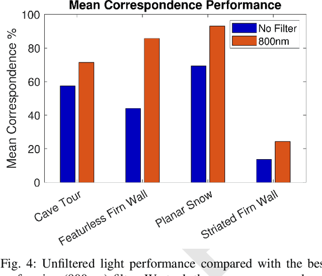 Figure 4 for Improving Visual Feature Extraction in Glacial Environments