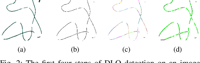 Figure 2 for Detection and Physical Interaction with Deformable Linear Objects