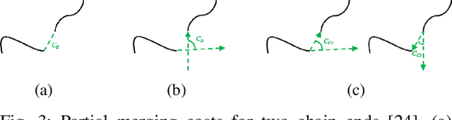 Figure 3 for Detection and Physical Interaction with Deformable Linear Objects