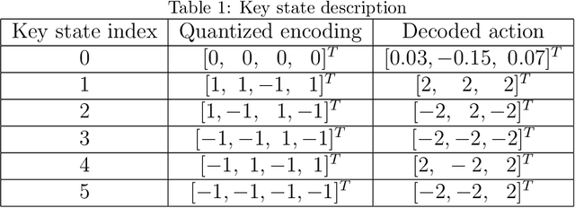 Figure 2 for A2: Extracting Cyclic Switchings from DOB-nets for Rejecting Excessive Disturbances