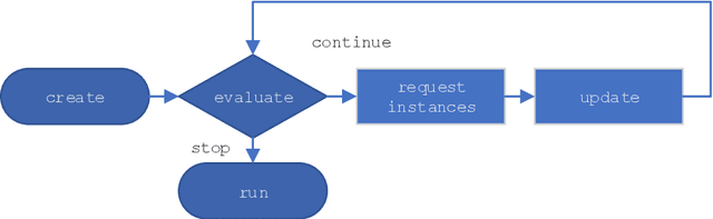 Figure 1 for Active Few-Shot Learning with FASL