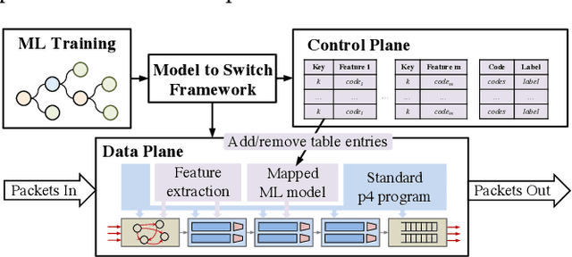 Figure 2 for IIsy: Practical In-Network Classification
