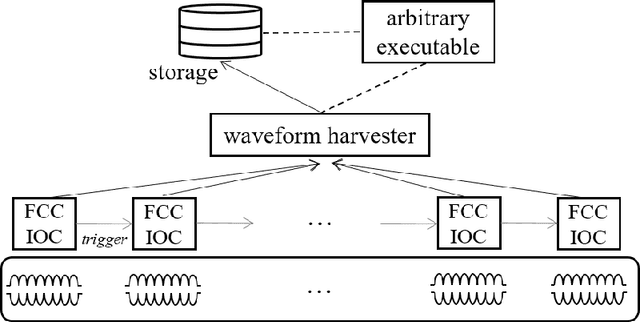 Figure 3 for Superconducting radio-frequency cavity fault classification using machine learning at Jefferson Laboratory