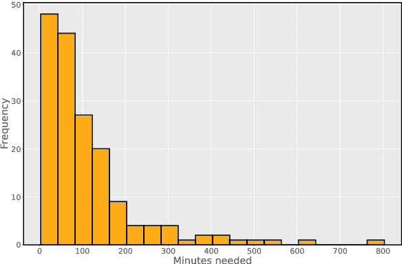 Figure 3 for Contrasting Human- and Machine-Generated Word-Level Adversarial Examples for Text Classification