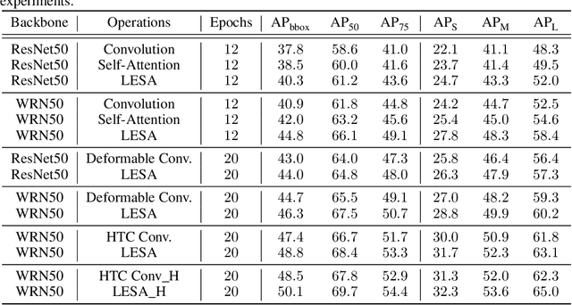 Figure 4 for Locally Enhanced Self-Attention: Rethinking Self-Attention as Local and Context Terms