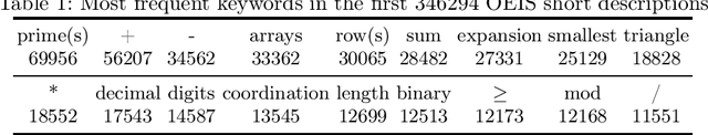 Figure 1 for Program Synthesis for the OEIS