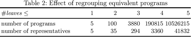 Figure 3 for Program Synthesis for the OEIS