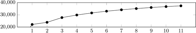 Figure 4 for Program Synthesis for the OEIS