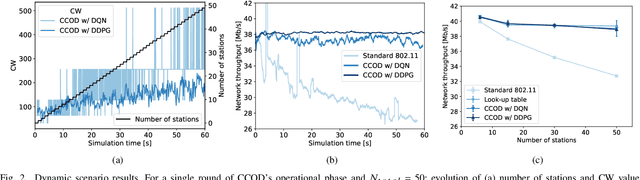 Figure 2 for Contention Window Optimization in IEEE 802.11ax Networks with Deep Reinforcement Learning