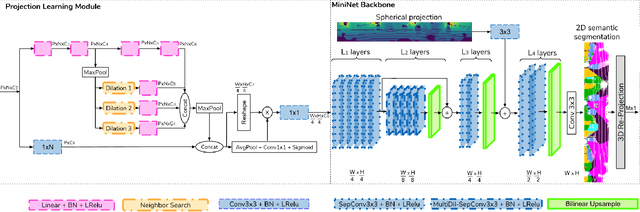 Figure 3 for 3D-MiniNet: Learning a 2D Representation from Point Clouds for Fast and Efficient 3D LIDAR Semantic Segmentation