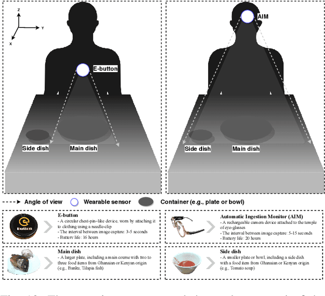 Figure 2 for An Intelligent Passive Food Intake Assessment System with Egocentric Cameras