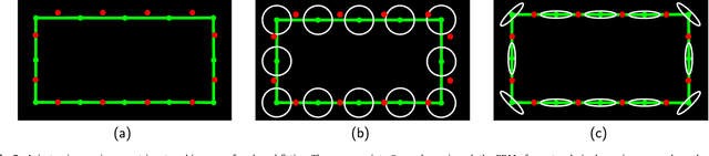 Figure 3 for Shape-aware Surface Reconstruction from Sparse 3D Point-Clouds