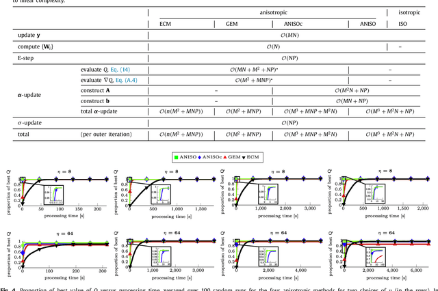 Figure 2 for Shape-aware Surface Reconstruction from Sparse 3D Point-Clouds