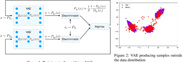 Figure 1 for Clustering Meets Implicit Generative Models