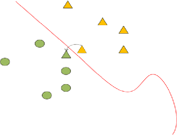 Figure 1 for Progressive Defense Against Adversarial Attacks for Deep Learning as a Service in Internet of Things