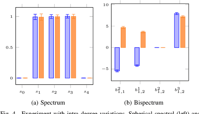 Figure 4 for 3D Solid Spherical Bispectrum CNNs for Biomedical Texture Analysis