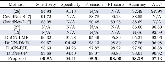 Figure 2 for DuCN: Dual-children Network for Medical Diagnosis and Similar Case Recommendation towards COVID-19